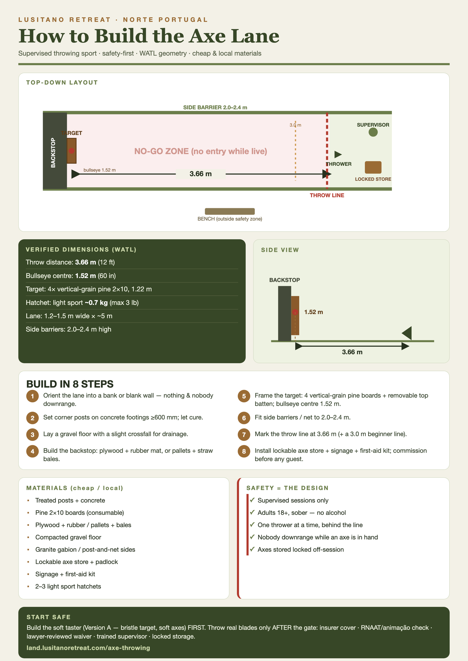 How to build the axe lane infographic — top-down layout, verified WATL dimensions, eight build steps and safety rules