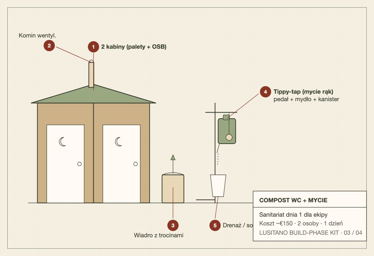 Build schematic of a twin compost toilet block with a tippy-tap handwash station