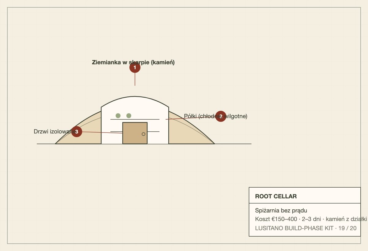 Schematic section of an earth-banked root cellar with shelves