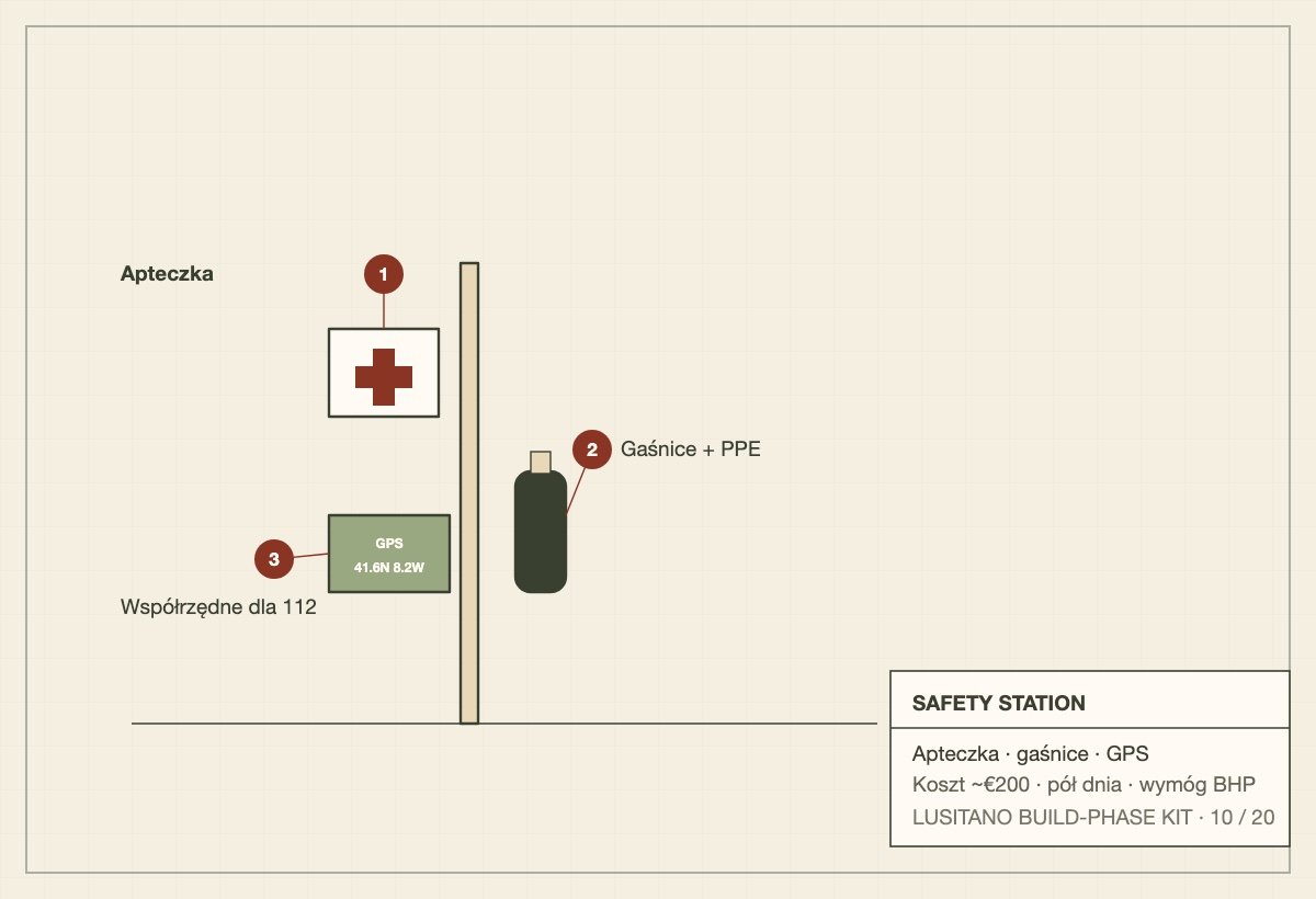Schematic of a safety station post with first aid box, extinguishers and GPS sign