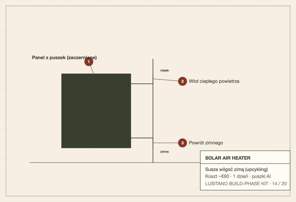 Schematic of an aluminium-can solar air heater with warm and cold ducts