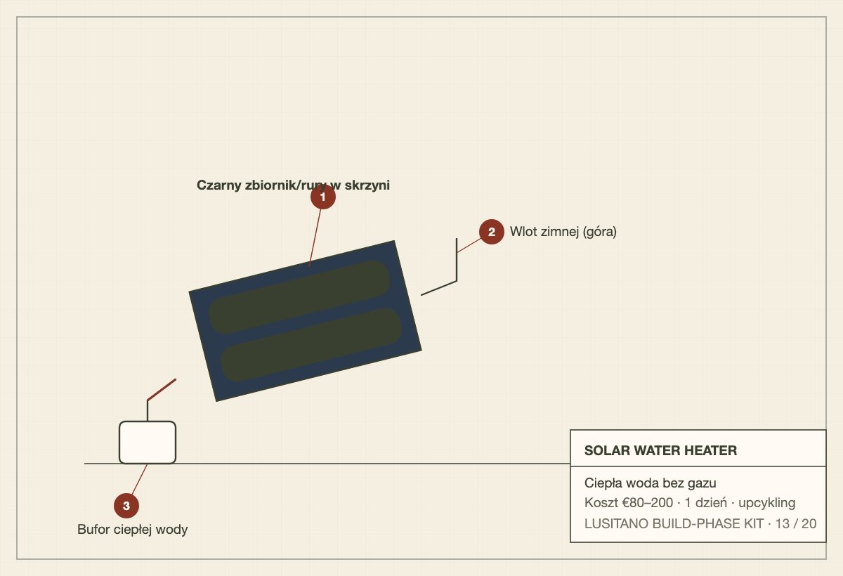 Schematic of a glazed batch solar water heater with a black tank