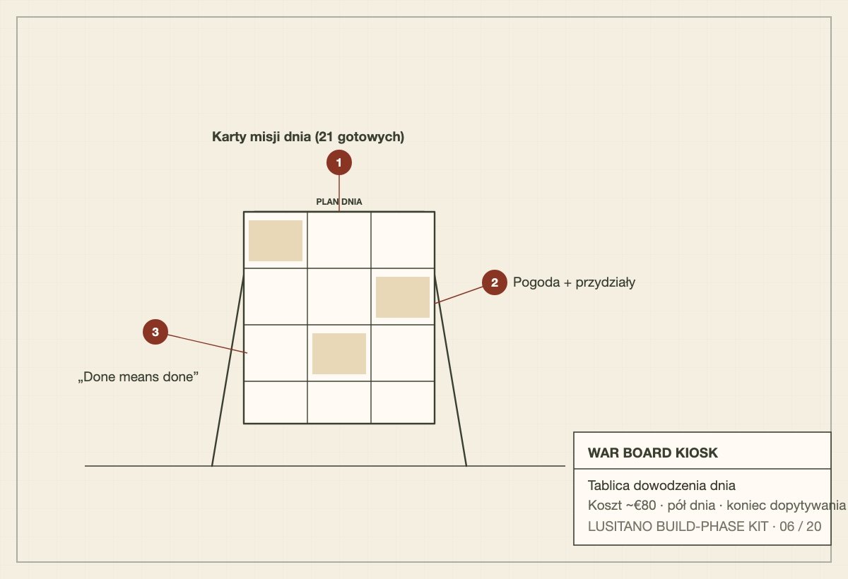 Schematic of an A-frame command board with daily mission cards and weather