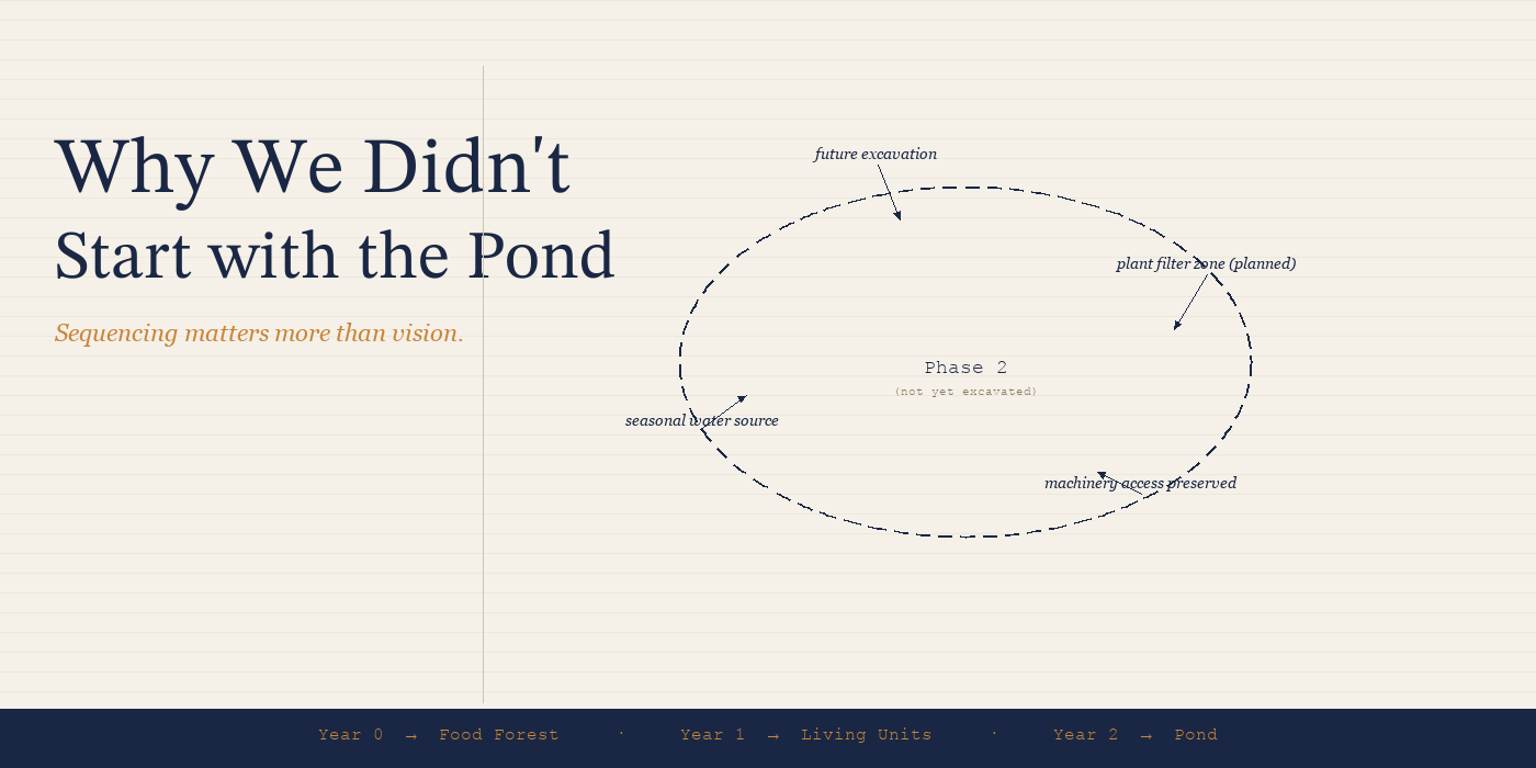 Why We Didn't Start with the Pond