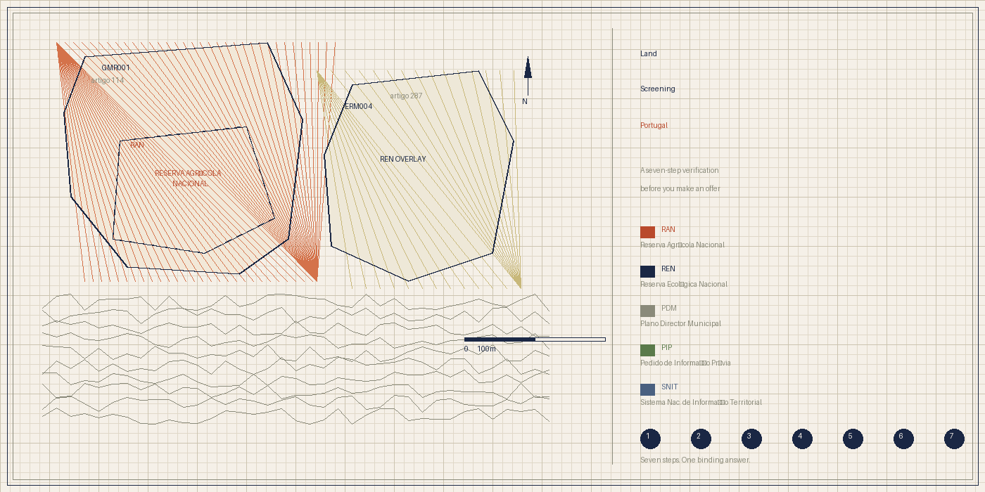 How to Screen Rural Land in Portugal Without Getting Burned